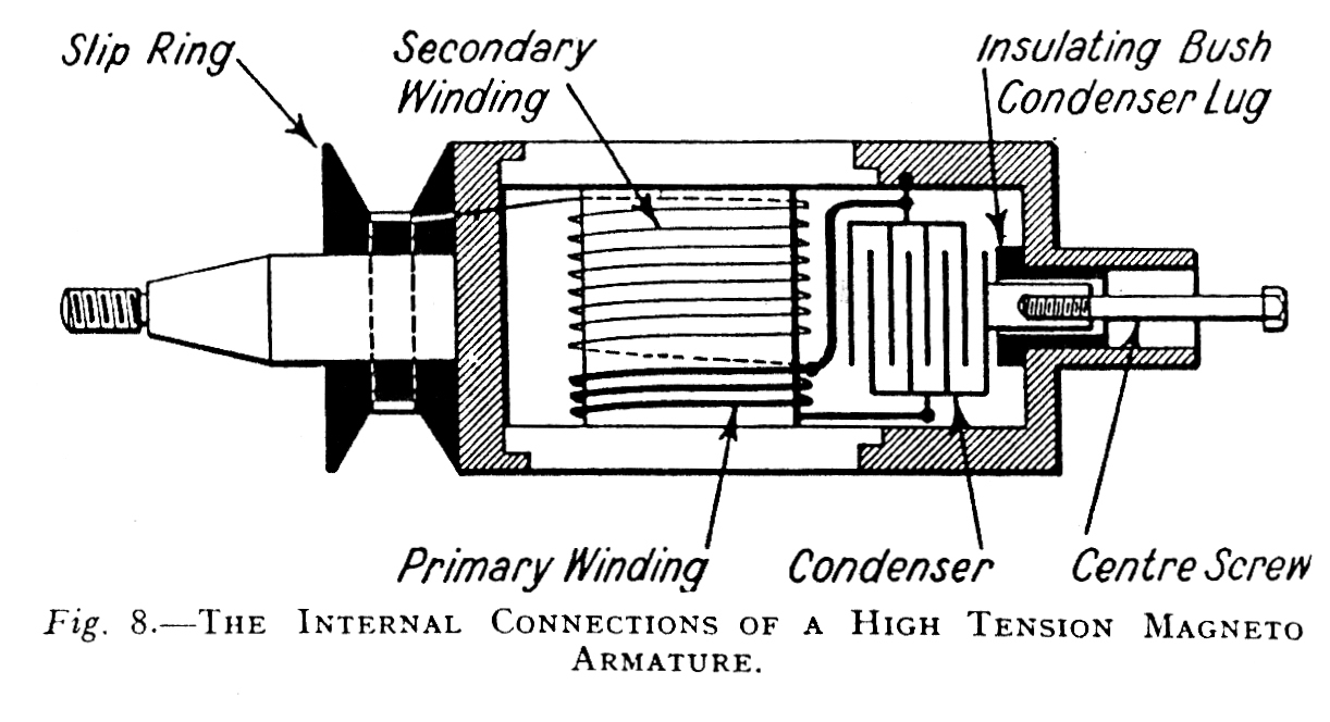 IGNITION EXPLAINED